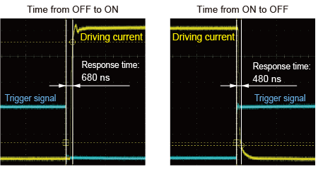 Response Time by External Trigger Signal Input