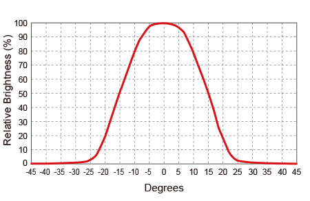 Distribution Characteristics of Fiber Output Edge