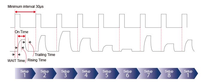 Timing Chart