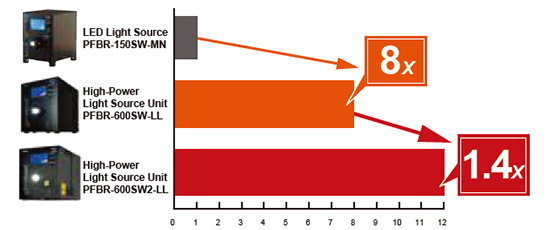 Illuminance comparison graph (conceptual image)