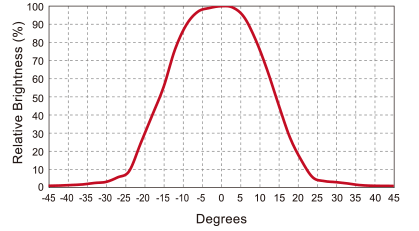 Distribution characteristics of fiber output edge