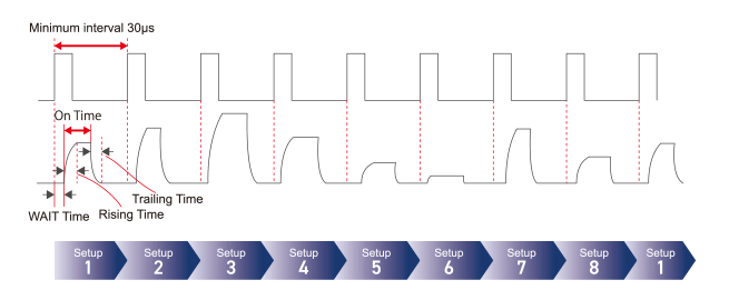 Timing Chart