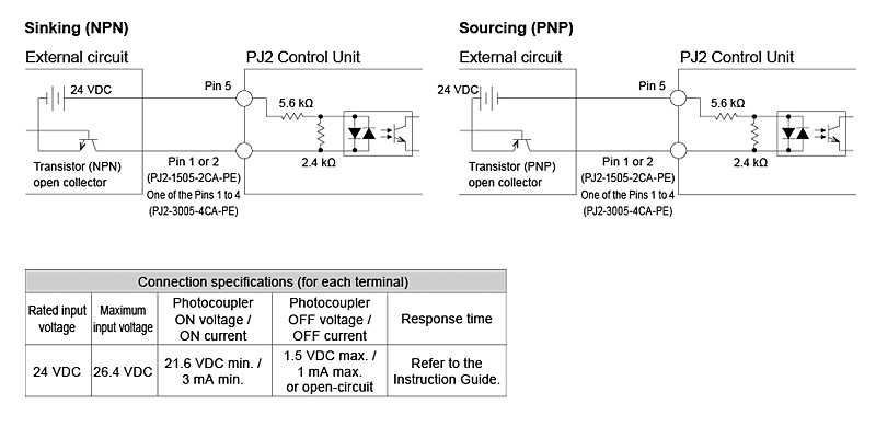 Example connections of external trigger signal(image)