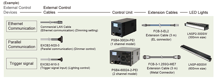 Example system configuration PSB4