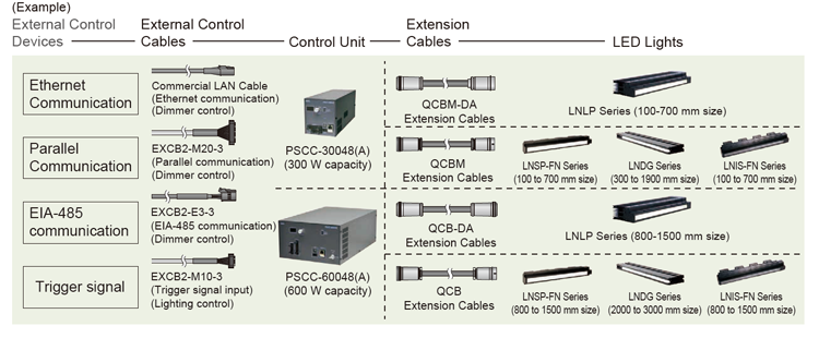 Example system configuration PSCC