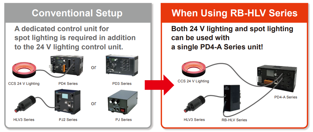 Simplified setup for lighting and control unit