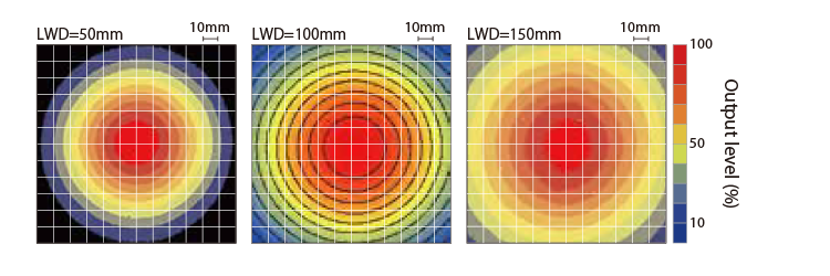 Uniformity (Relative irradiance) ( HPR2-100IR105 )