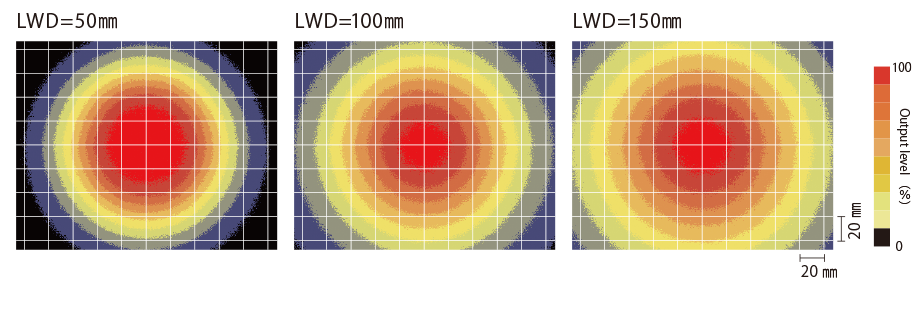 Uniformity (Relative irradiance)