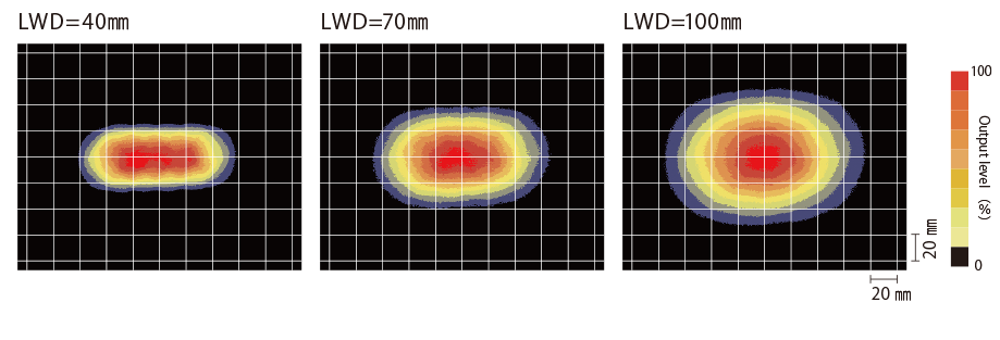 Uniformity (Relative irradiance)