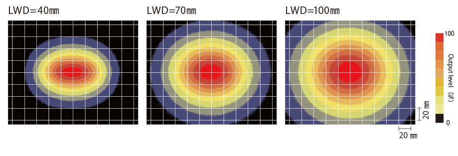 Uniformity (Relative irradiance)