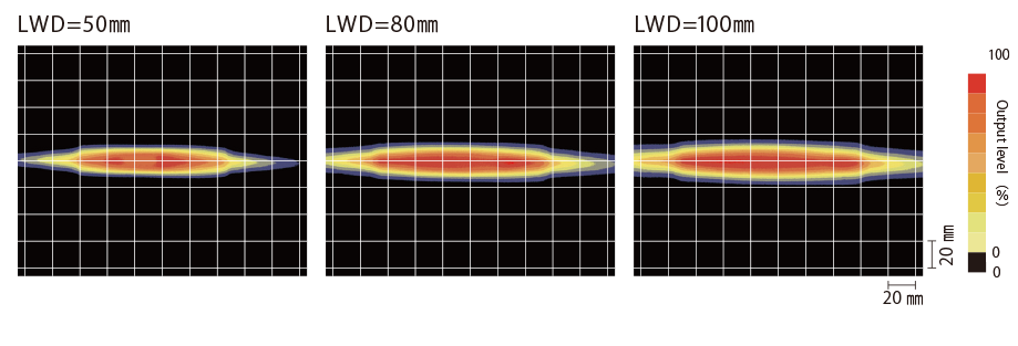 Uniformity (Relative irradiance)