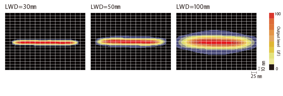 Uniformity (Relative irradiance)