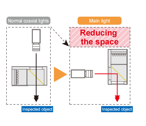 2. Reducing the installation space in the horizontal direction
