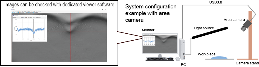 Light Refraction Visualization System Evaluation Kit Refview Area Camera Example