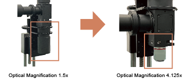 Optical Magnification Can Be Customized