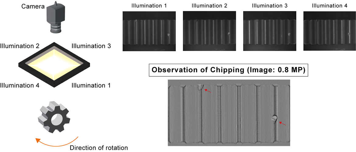 Imaging Examples: Appearance Inspection of Metal Gears<