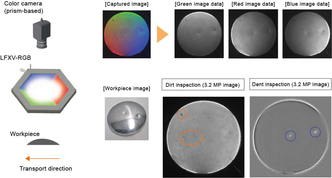 Imaging Examples: Metal Button Appearance Inspection