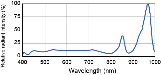 High-output LED light for hyperspectral cameras HLDL3-300X28IRFSWDFW/LNSP2-300IRW55-BTSP(custom-order) Output wavelength and wavelength range