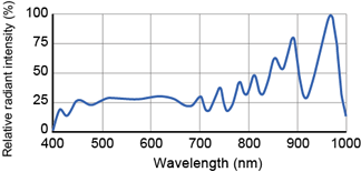 Lights for Hyperspectral Cameras LNSP-289FSWIR97-BTFN(custom-order) Output wavelength and wavelength range(updated on March 17, 2025)