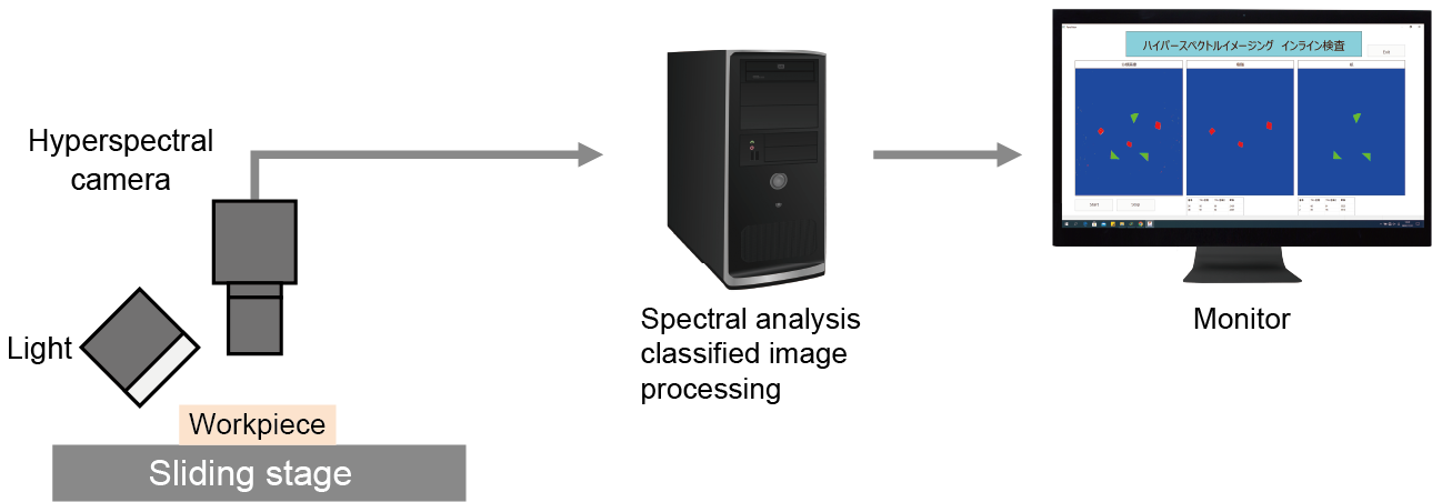 Hyperspectral Imaging Example System Configuration