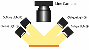 Illumination Example