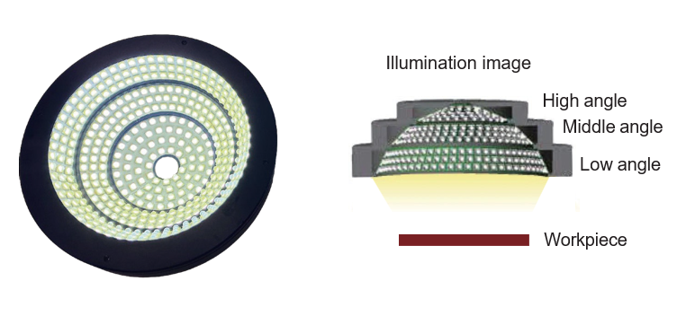 Multi-stage Ring Light