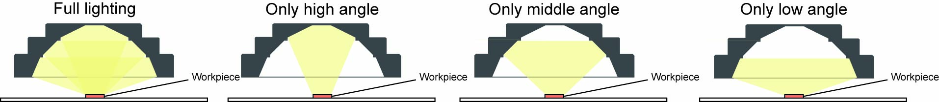 Lighting pattern switching example