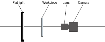 Imaging Configuration