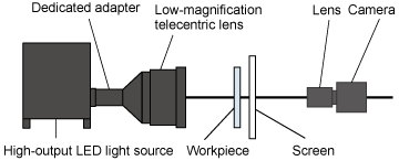Imaging Configuration