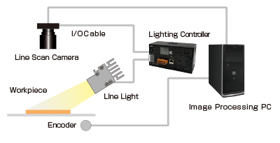 Example System Configuration