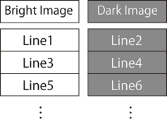 Reconstruct from two images: one bright and one dark