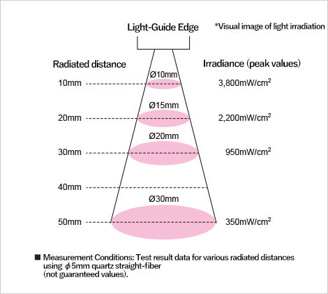 Optical Specifications