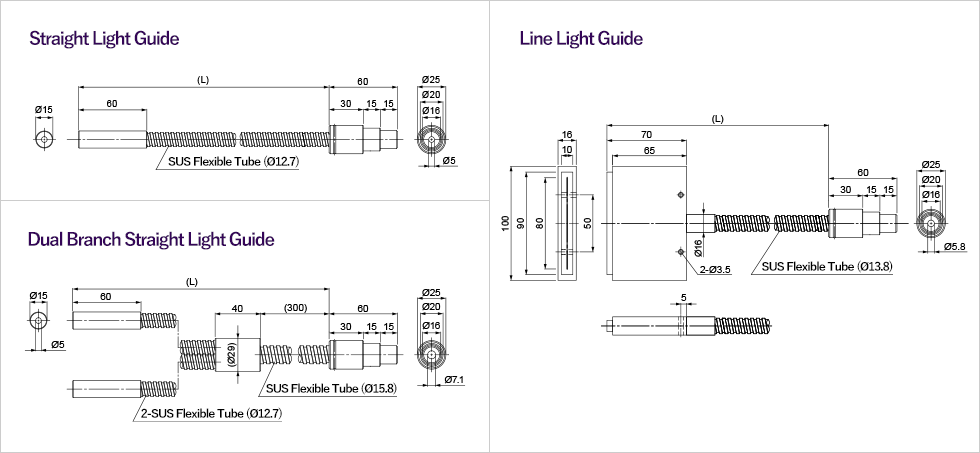 Light Guide