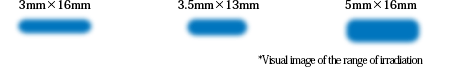 *Visual image of the range of Line-Type Lens