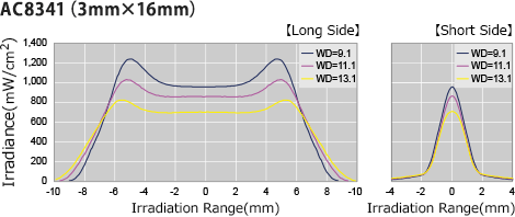AC8341（3mm×16mm）