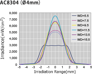 AC8304（O4mm）