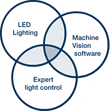 LED Lighting Machine Vision software Expert light control